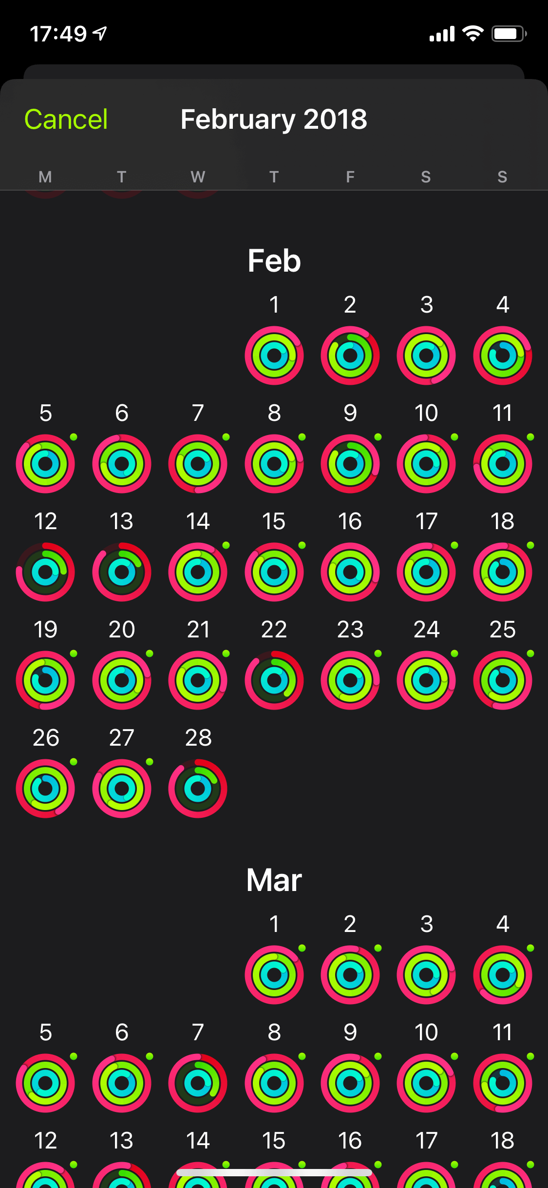 First month of Activity